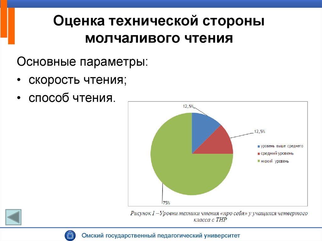 Стороны навыка чтения. К показателям технической стороны чтения относят. Техническая сторона. Статистика навыков чтения в России.