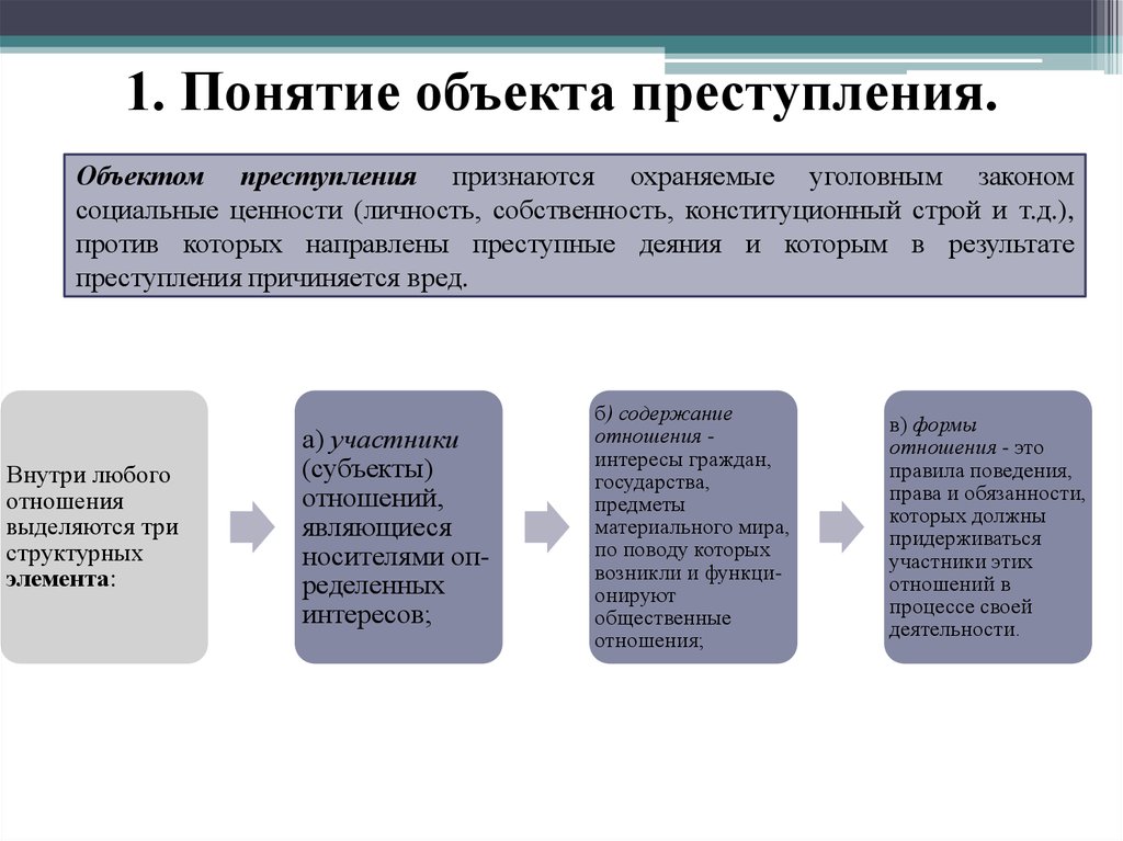 Понятие т. Понятие объекта преступления. Концепции объекта преступления. Объектом преступления признаются. Понятие объекта преступления в уголовном праве.