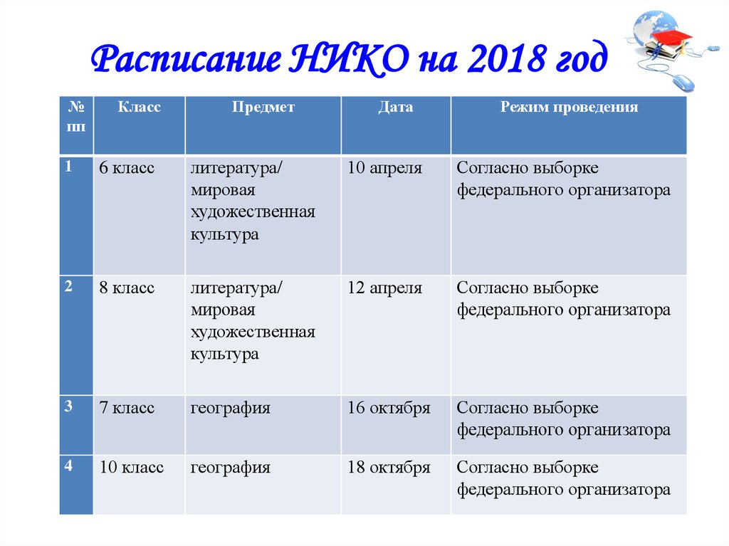 Классы пп