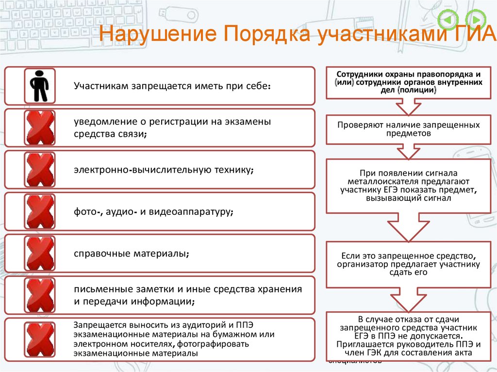 Участники порядок