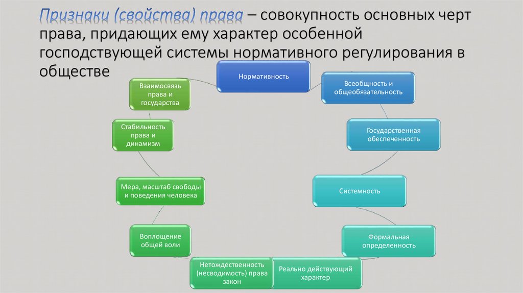 Совокупность общих принципов