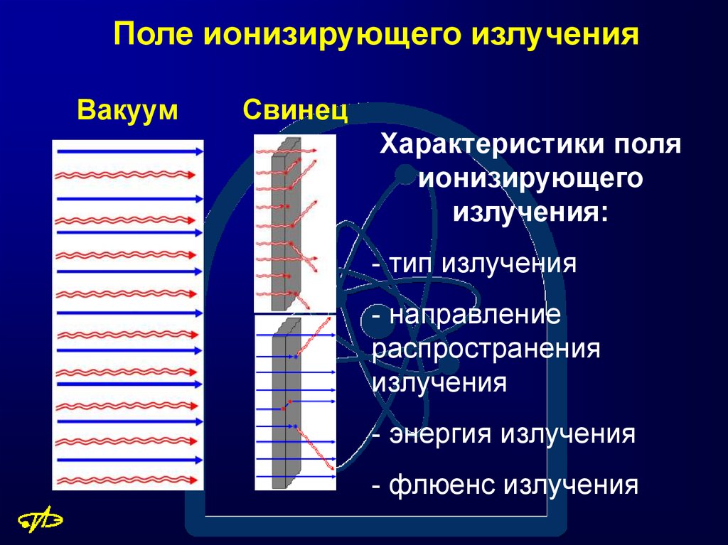 Поле излучения. Проект размещения источника ионизирующего излучения. Характеристики полей ионизирующего излучения. Бумага от ионизирующие излучения. Вид излучения свинец 210.