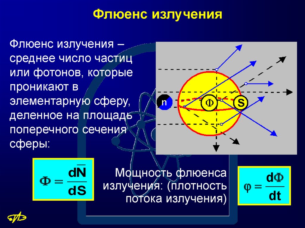 Дозиметрия физика презентация