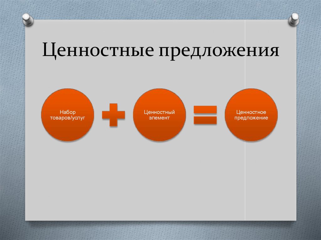 Образец ценностного предложения