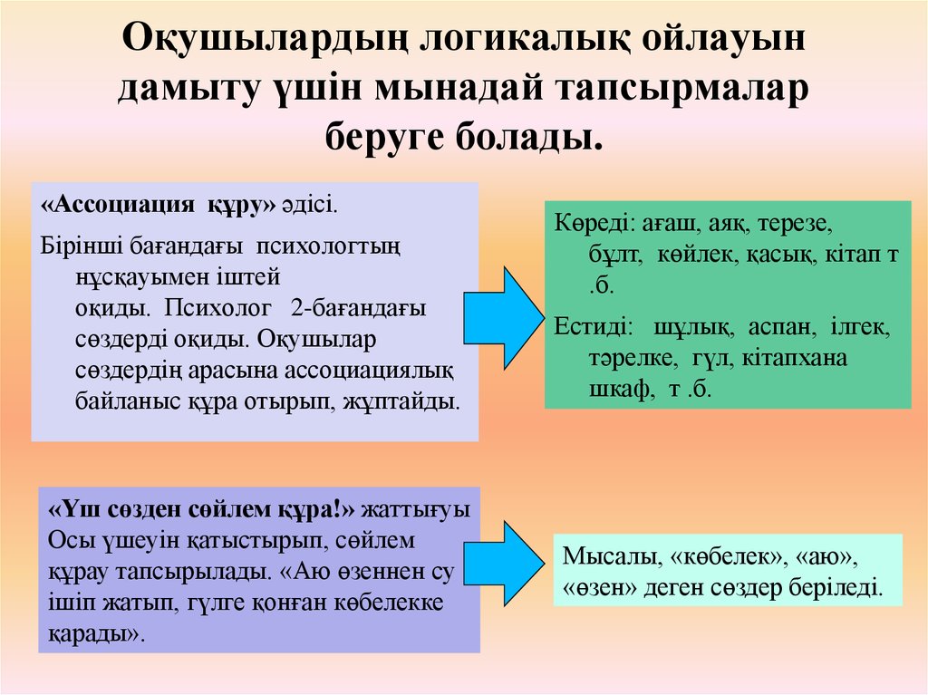 Сауатсыздықты жою қоғамы ұйымдастырылды