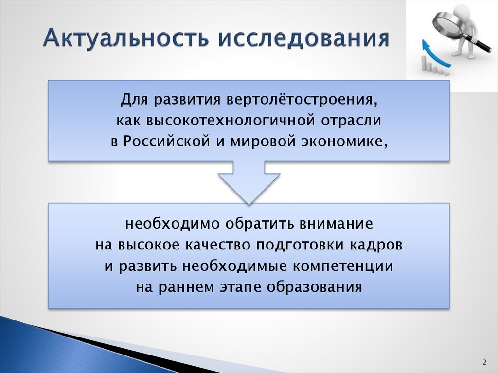 Актуальные исследования журнал