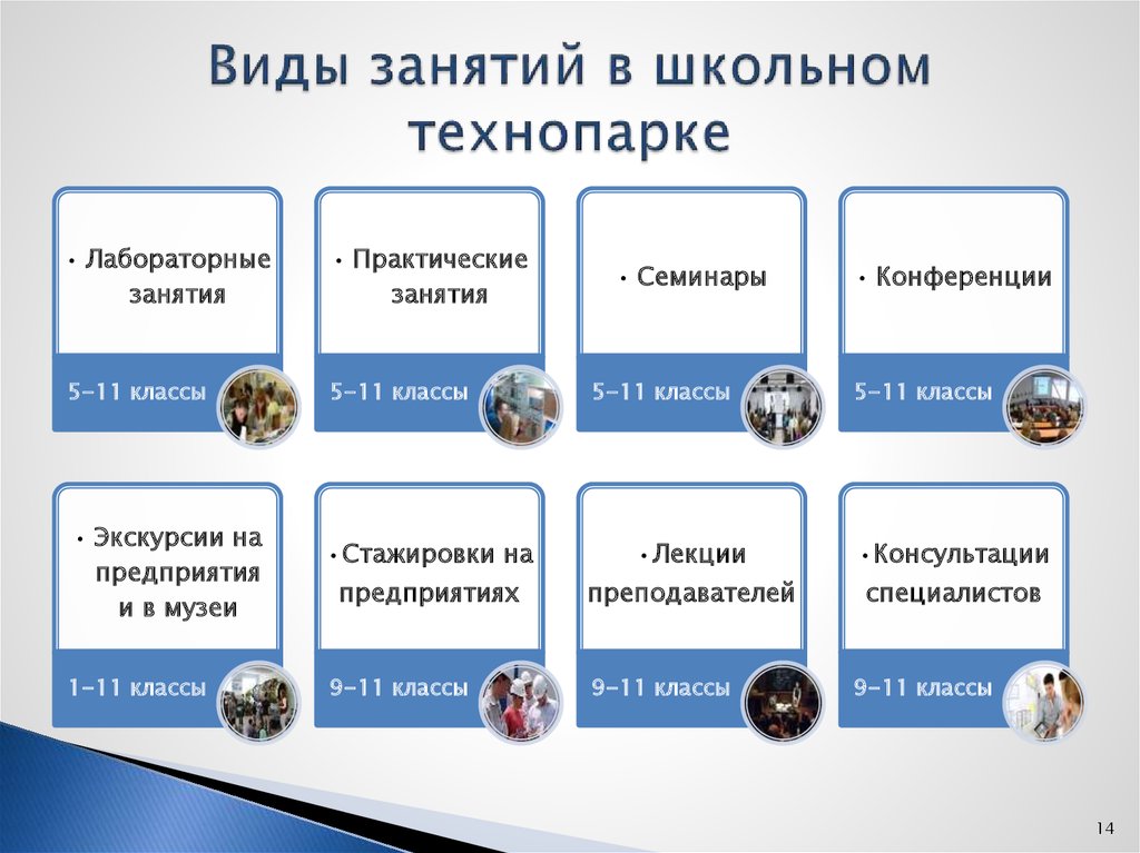 Виды занятий в школьном технопарке