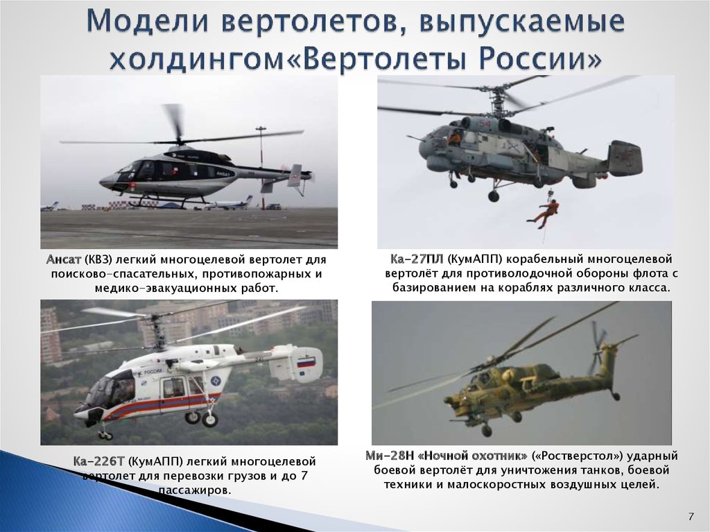 Модели вертолетов, выпускаемые холдингом«Вертолеты России»