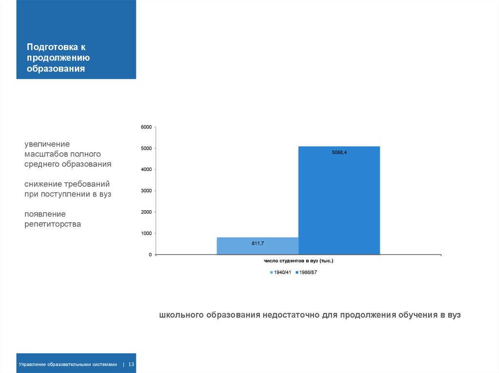 Подготовка к продолжению образования