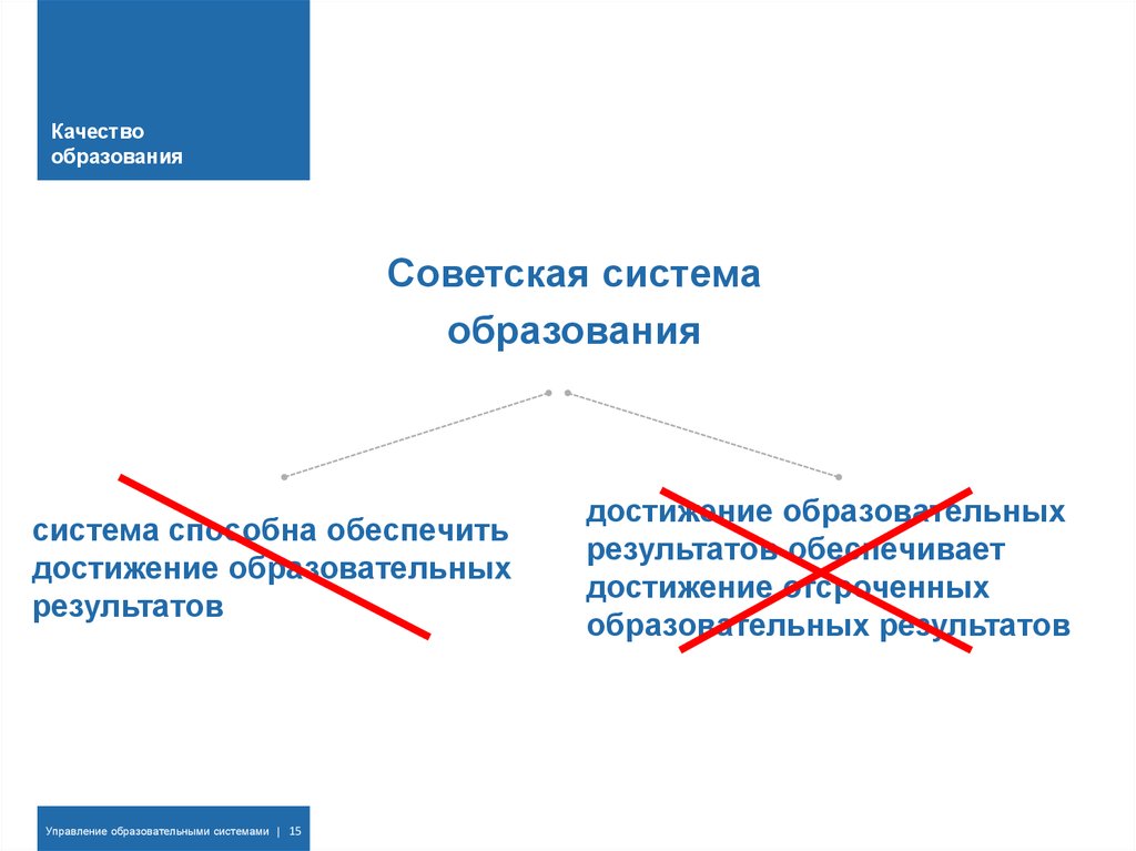 Качество образования