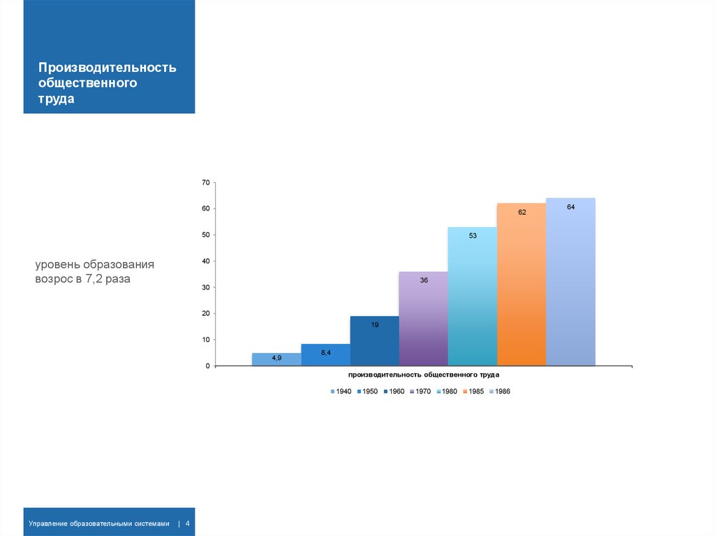 Производительность общественного труда