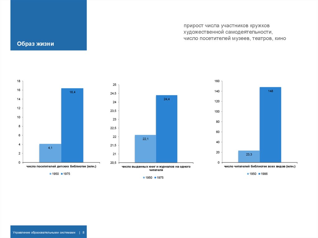 Образ жизни