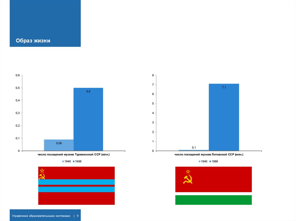 Образ жизни