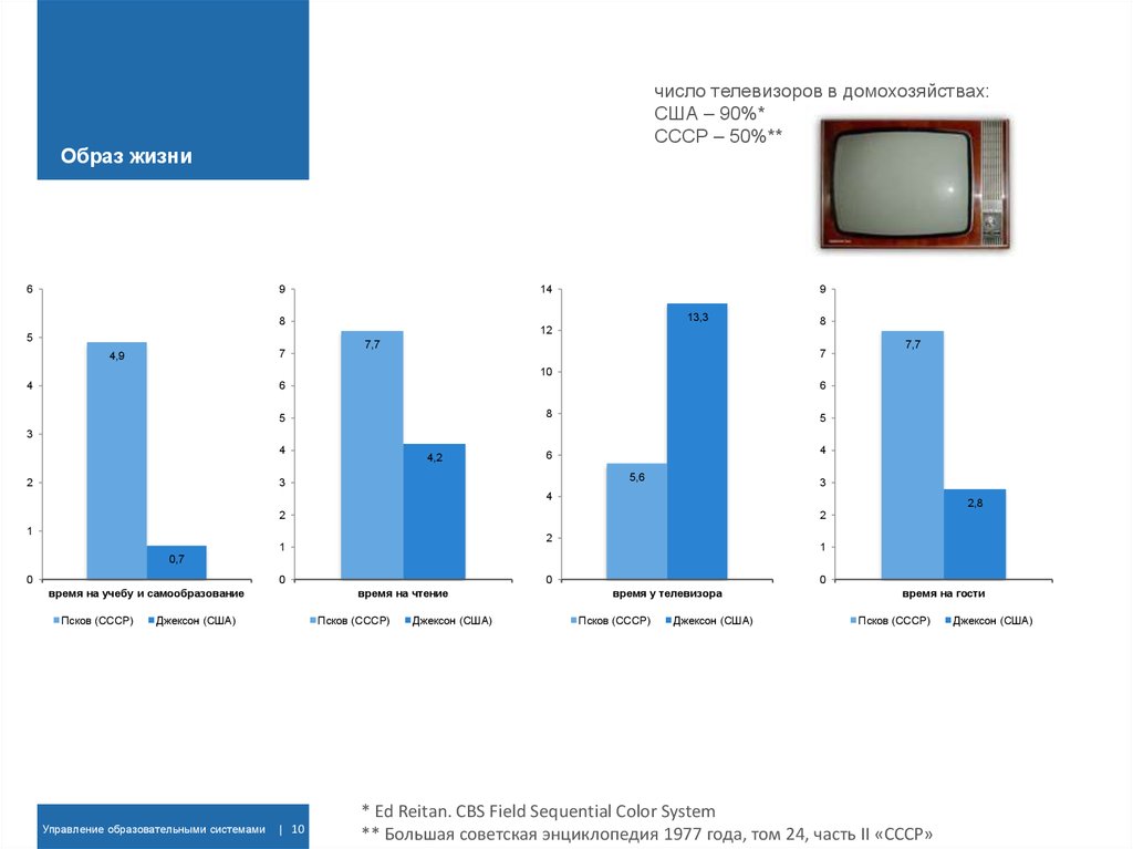 Образ жизни