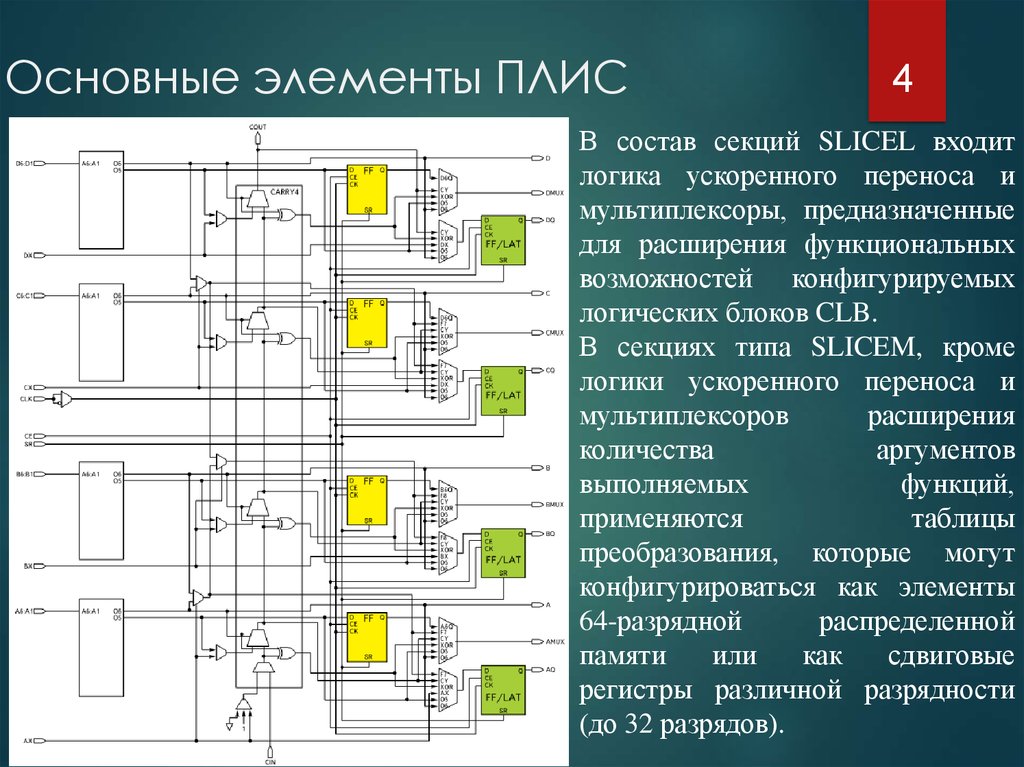 Временной анализ программируемых логических интегральных схем