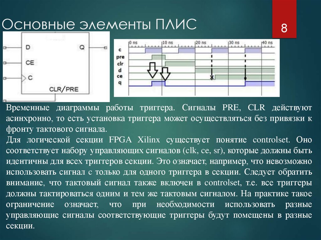 Асинхронный сигнал. Тактовый сигнал. Характеристики плис. Тактовая частота сигнала. Тактирование плис.