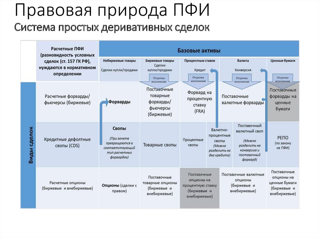 Виды условных сделок