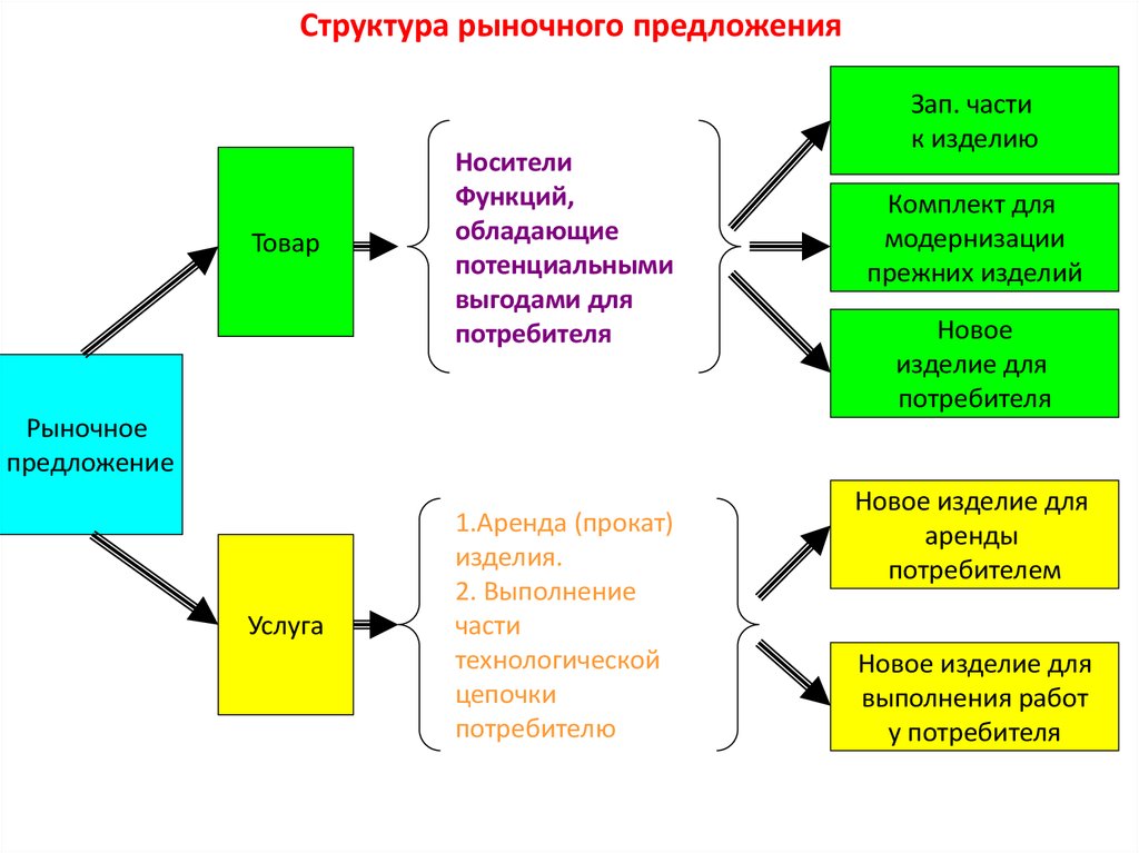 Технологический потребитель