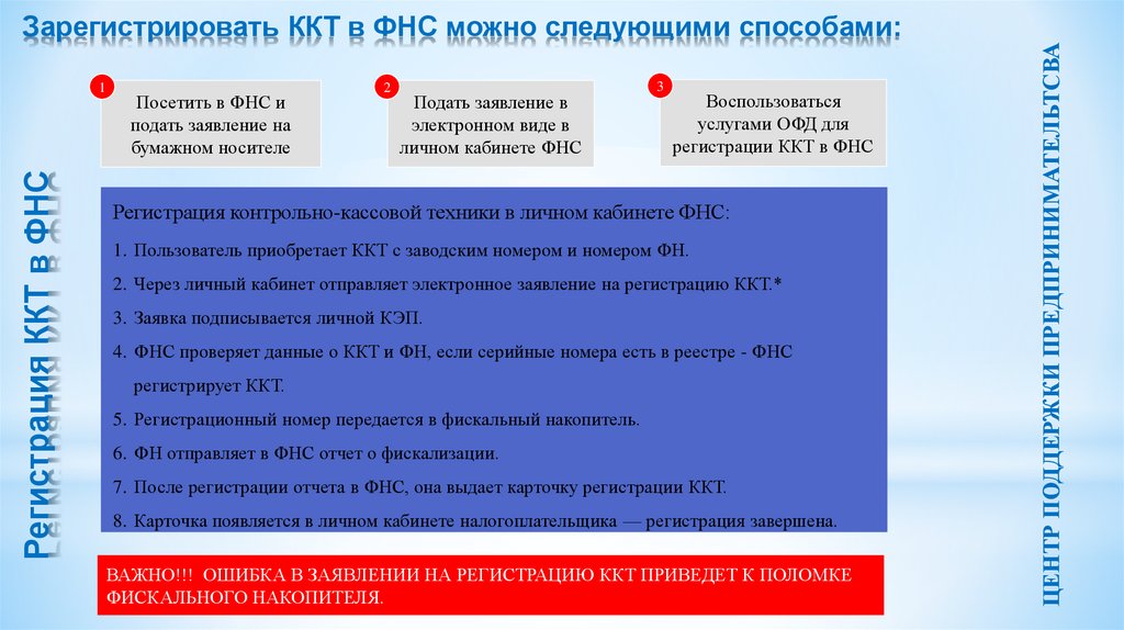 На бумажном носителе или в бумажном виде. Регистрация ККТ В ФНС. Порядок регистрации ККТ. Регистрация фискального накопителя в ФНС. Фискальный накопитель регистрация.