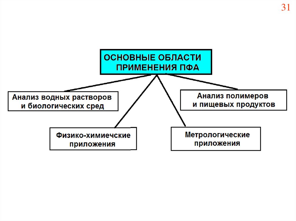 Основные задачи решаемые