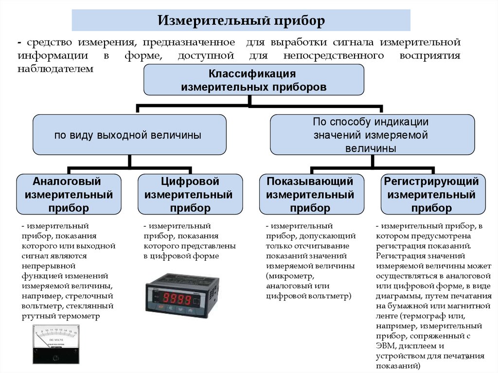 План изучения прибора