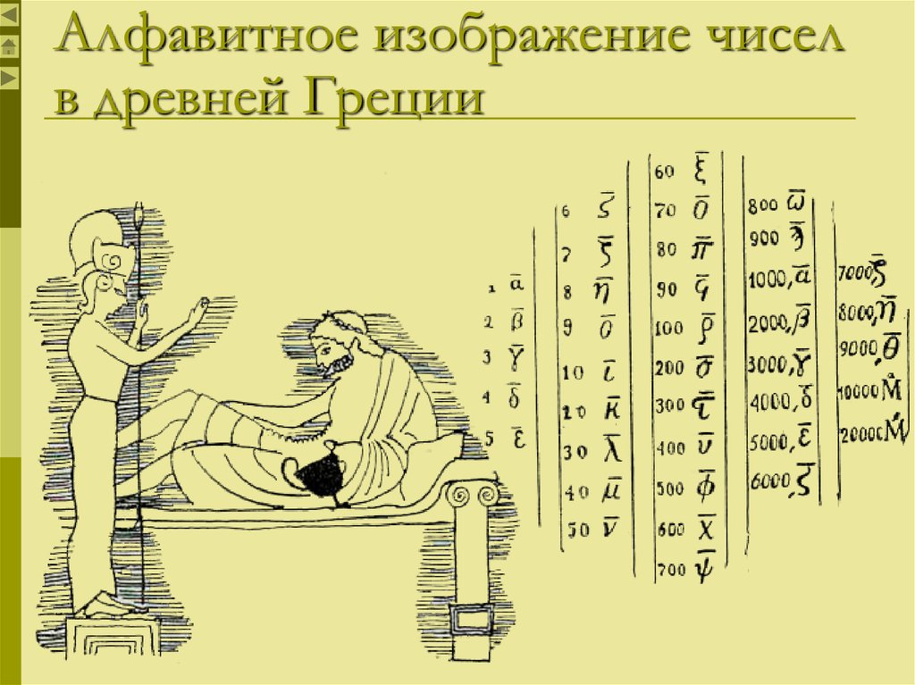 Алфавитное изображение чисел в древней Греции