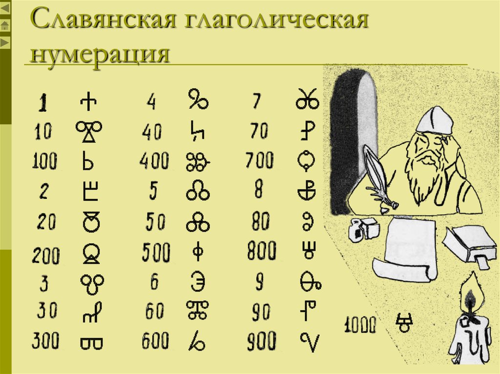 Картинки славянская система счисления