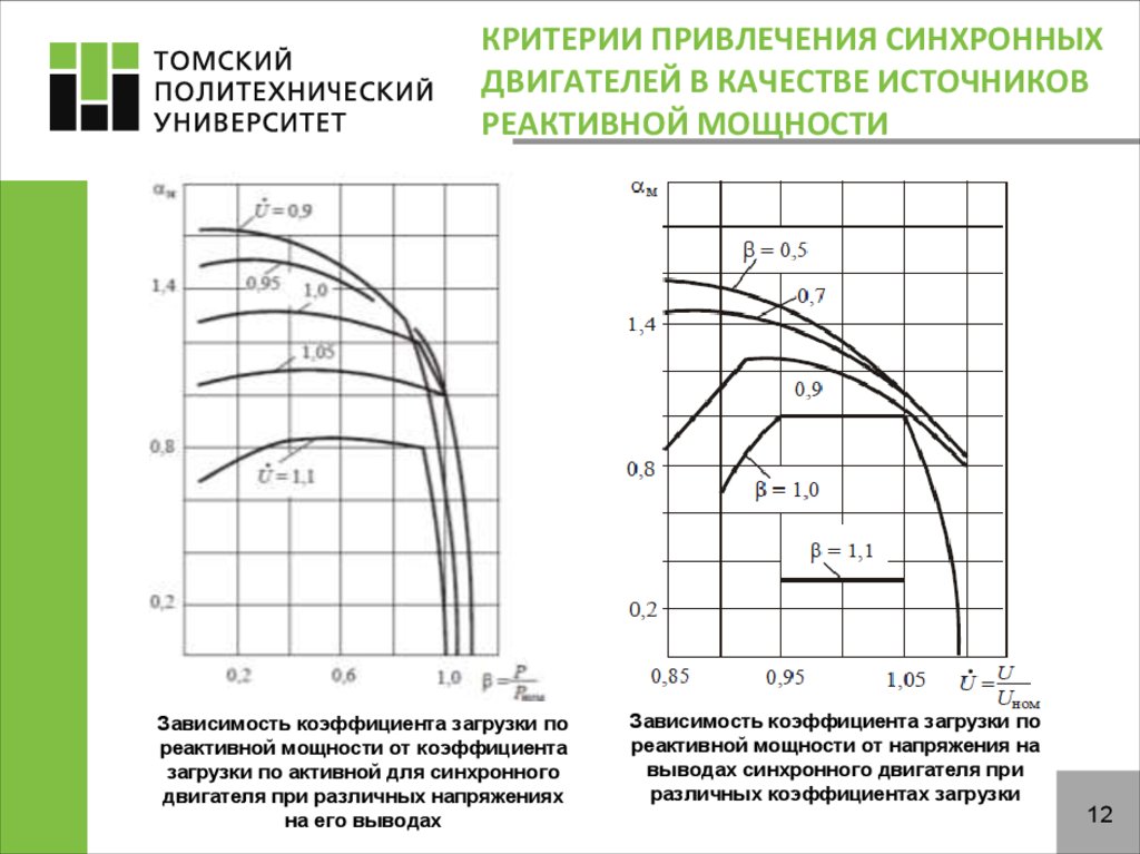 Коэффициент мощности двигателя. Коэффициент загрузки синхронного двигателя. Зависимость реактивной мощности от напряжения. Зависимость мощности синхронного двигателя. Коэффициент мощности синхронного двигателя.