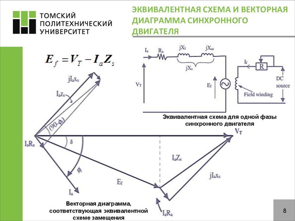 Векторная диаграмма синхронного двигателя