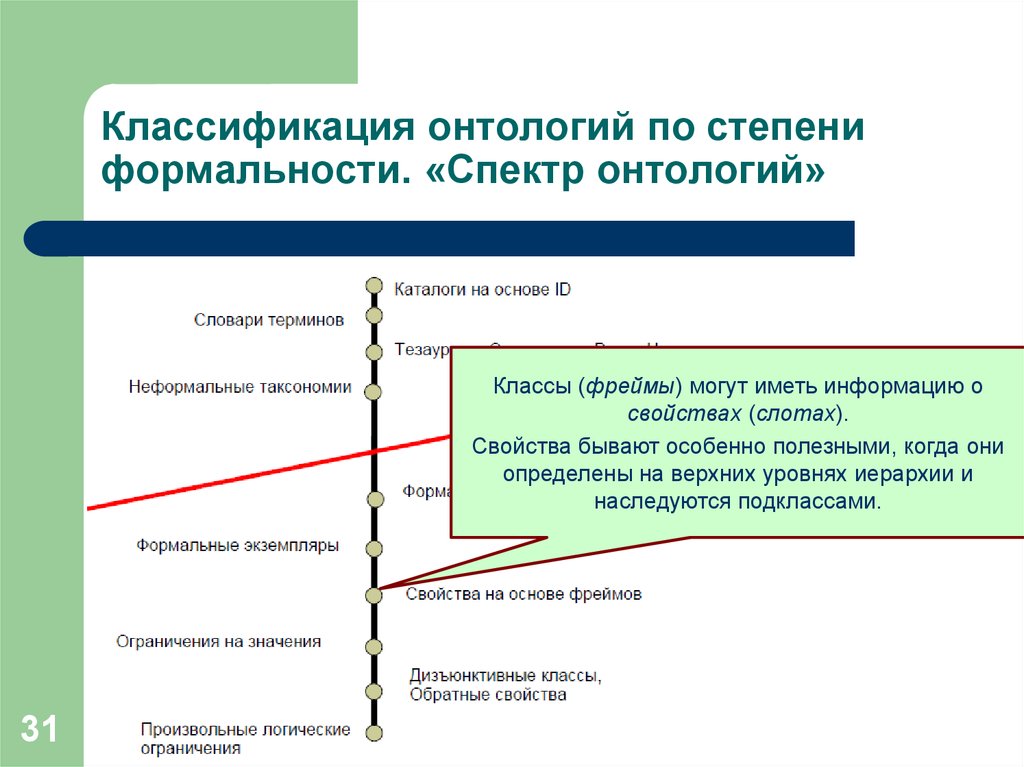 Онтологический контекст