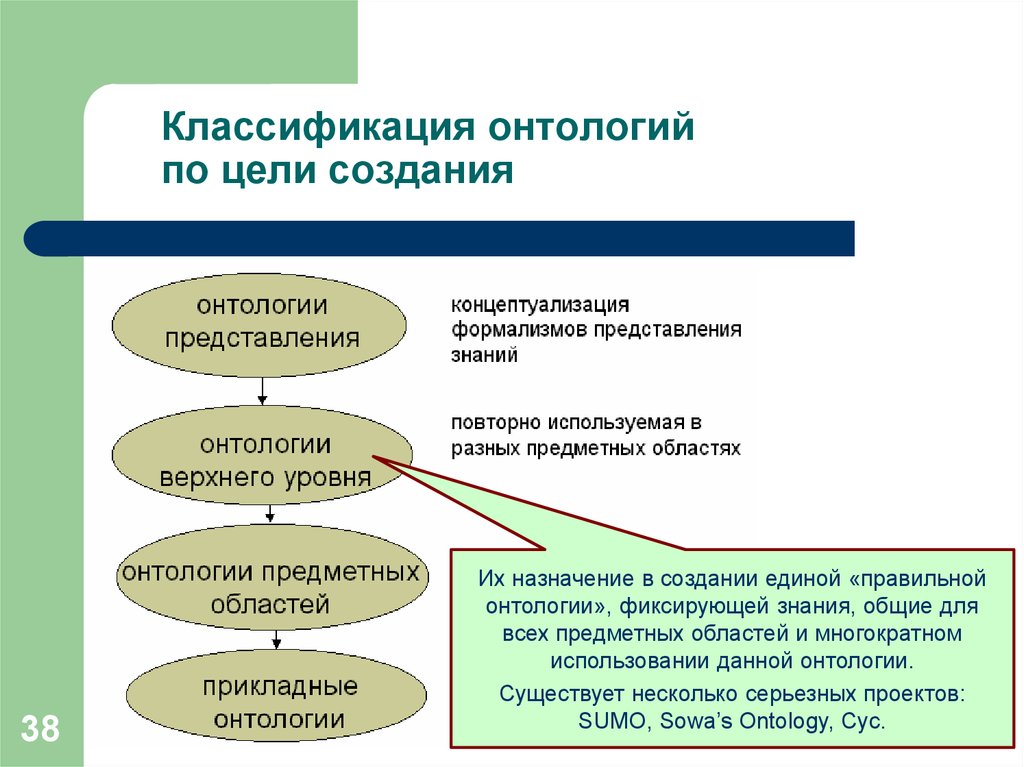 Онтологический это