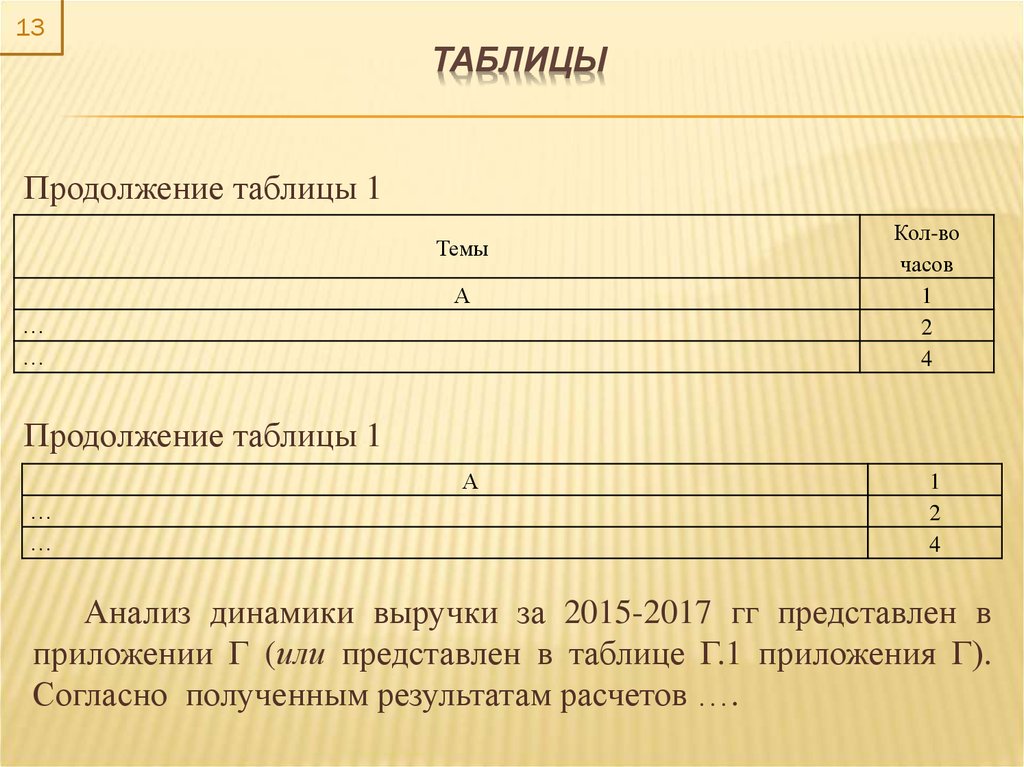 Продолжение таблицы 7. Продолжение таблицы в приложении.