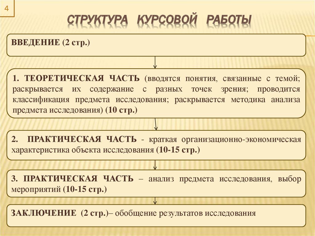 Курсовая на тему анализ. Структура работы в курсовой работе пример. Структура написания курсовой. Строуктуракурсовой работы. Структура курсовойрвботв.