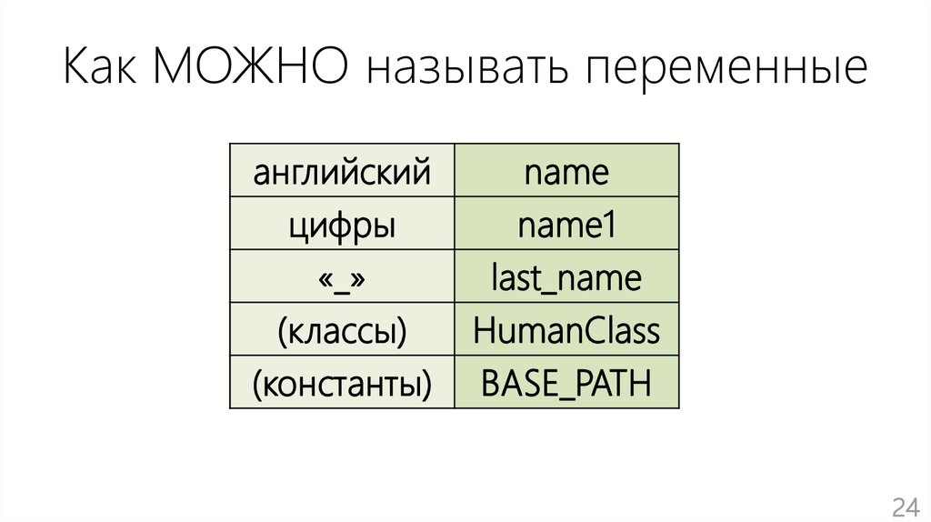 Как можно обозвать