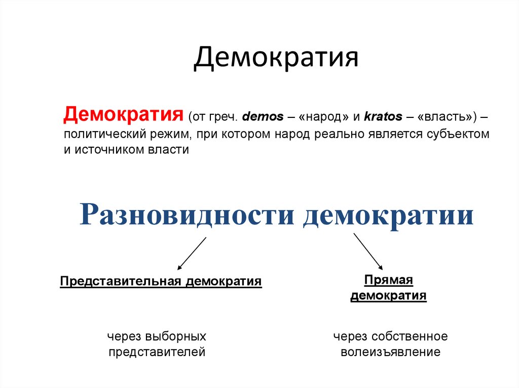 Картинки На Тему Демократия