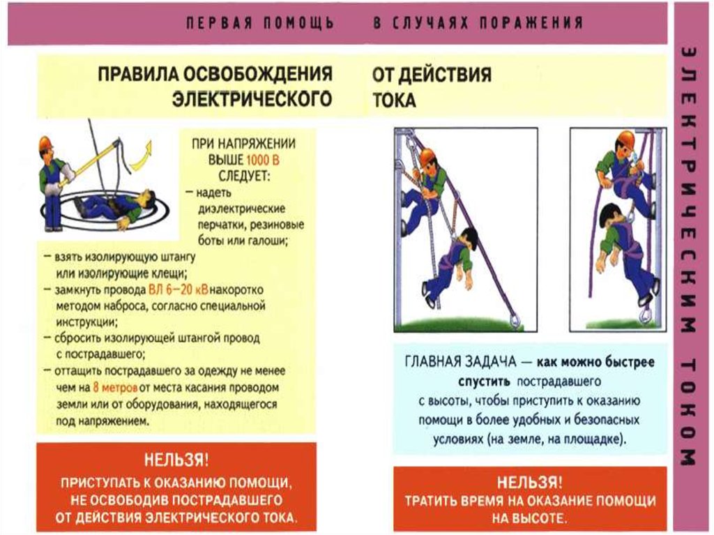 Освобождение от тока пострадавшего от напряжения. Порядок освобождения пострадавшего от электрического тока. Правила освобождения пострадавшего от действия электрического. Освобождение пострадавшего от действия Эл тока. Способы освобождения потерпевшего от действия электрического тока.