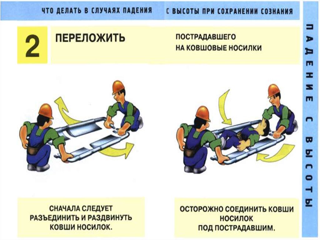 Первая помощь при падении с высоты. Оказание первой помощи при падении с высоты на производстве. Что делать при падении с высоты при сохранении сознания. Ширина носилок для эвакуации пострадавшего. Действия в случае падения с высоты при сохраненном сознании.