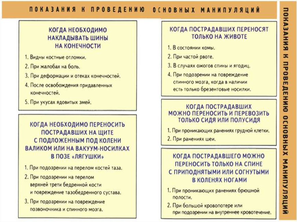 Необходимо перенос. Когда пострадавшего можно переносить сидя. Когда пострадавшего можно переносить только сидя. Когда пострадавшего можно переносить сидя или полусидя. Когда пострадавшего необходимо переносить только сидя или полусидя.