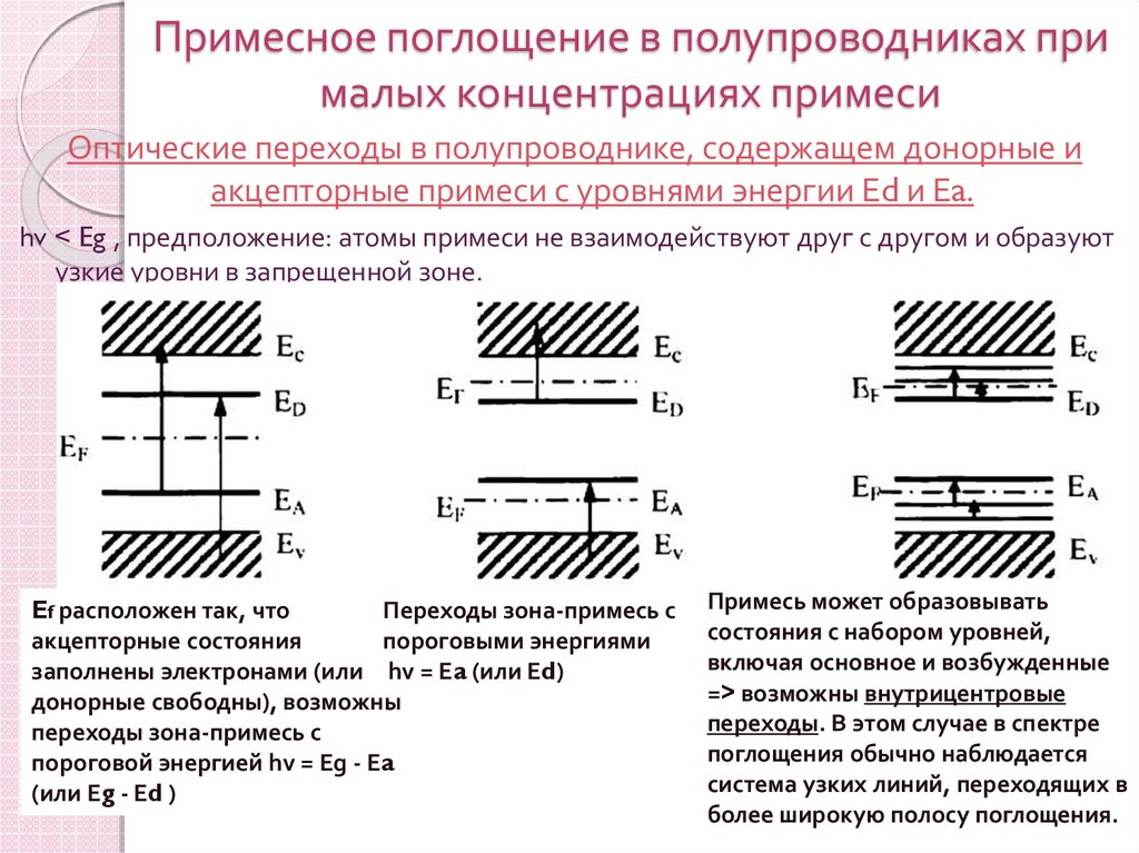 Скрытое поглощение prototype