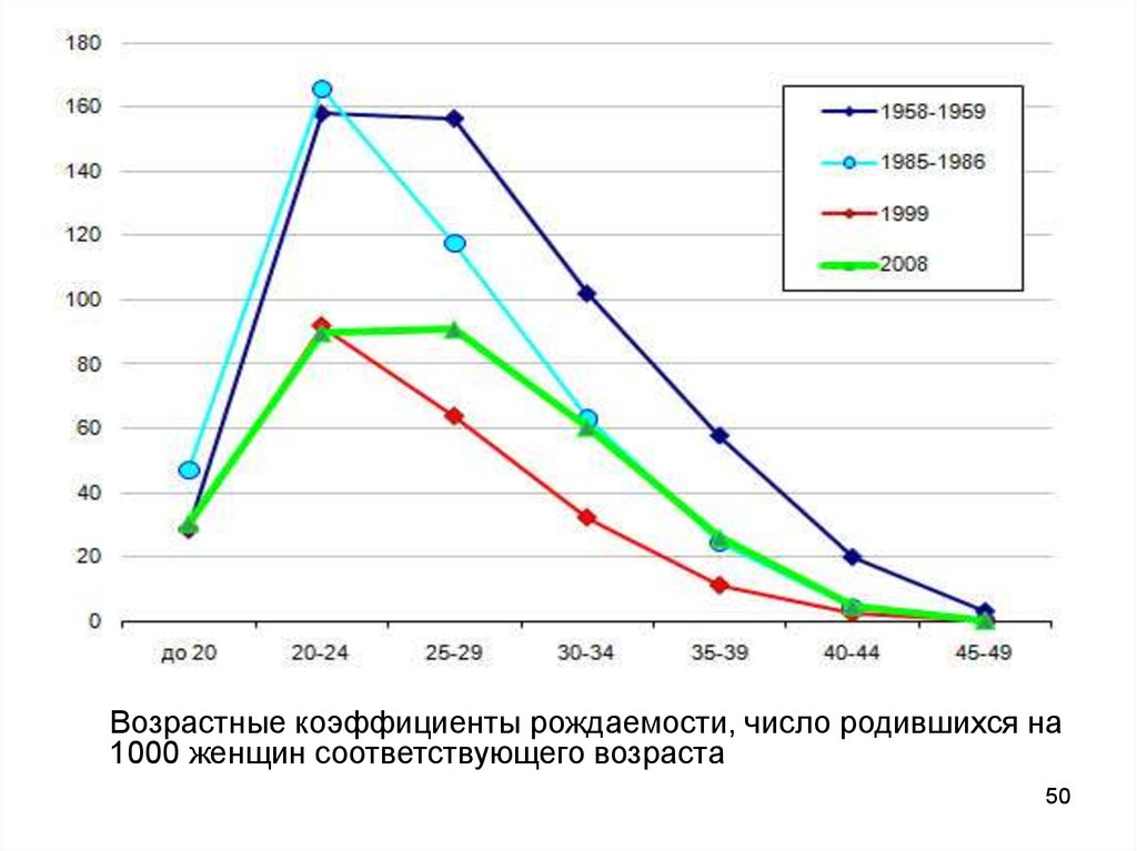 Медицинская демография схема