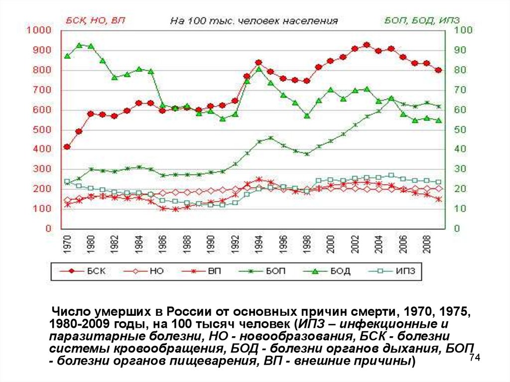 1000 умерших в россии. Число погибших в 1975 году.
