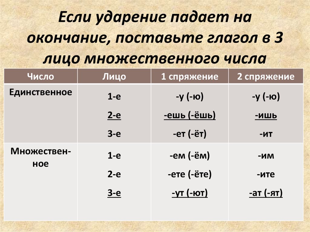 Окончания глаголов 3 лицо множественное число