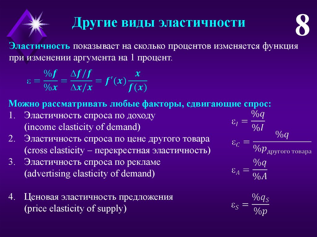 Эластичностью какой. Формула эластичности спроса Микроэкономика. Понятие эластичности в микроэкономике. Эластичность Микроэкономика. Виды эластичности в микроэкономике.