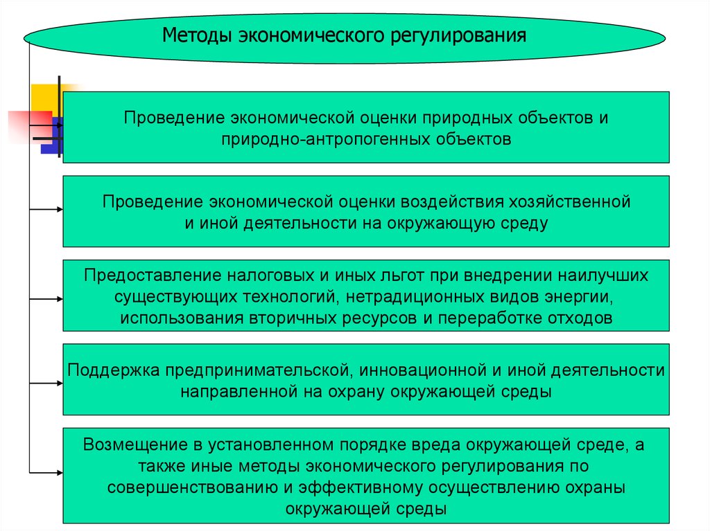 Оценка природного объекта. Проведение экономической оценки природных объектов. Вид хозяйственной и (или) иной деятельности потребителя.