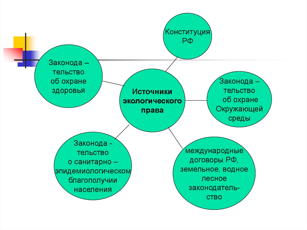 Развернутый план по теме экологическое право