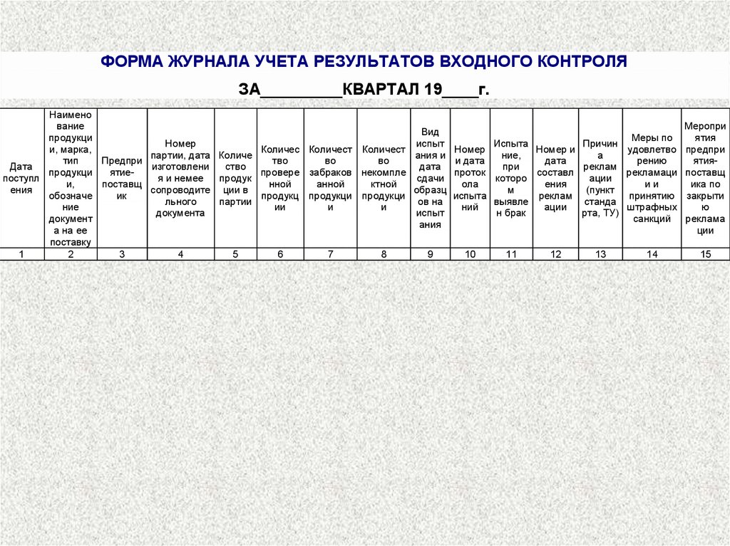 Образец заполнения журнала входного учета и контроля качества получаемых деталей материалов