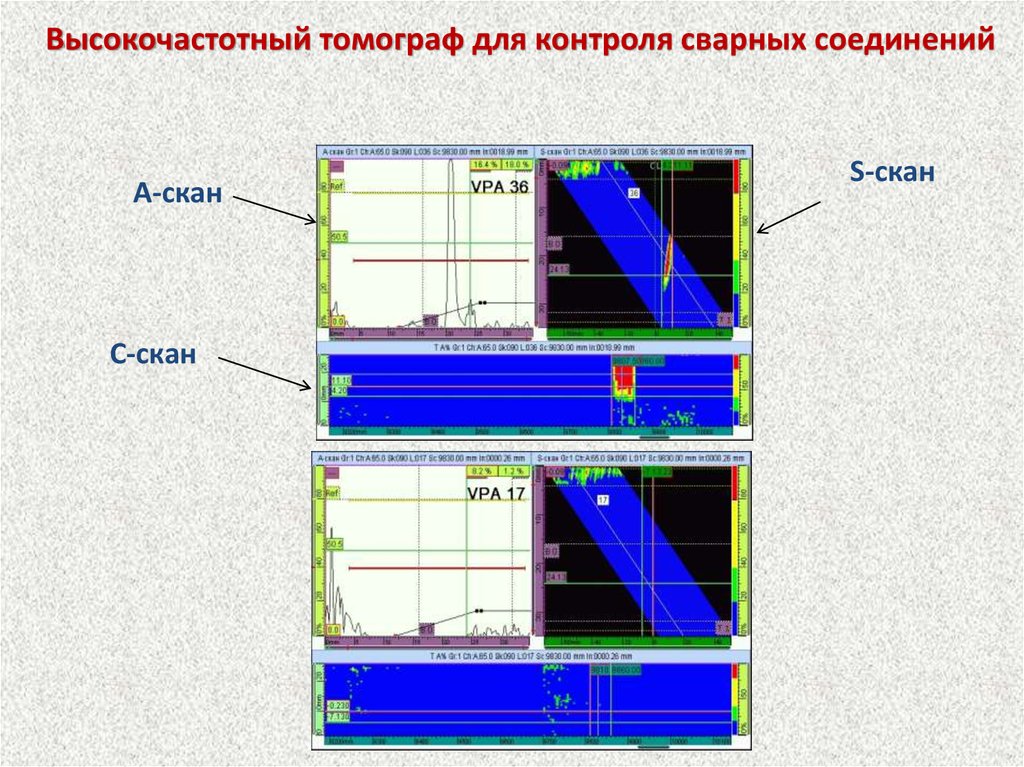 Проект скане. Скан. S-скан. Б скан а скан. А скан УЗК.