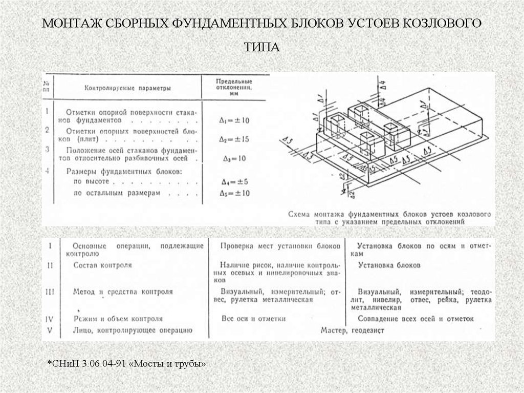 Технологическая карта по установке фундаментных блоков