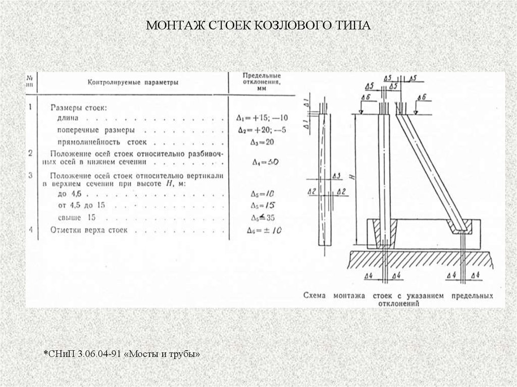 Снип мосты и трубы сп