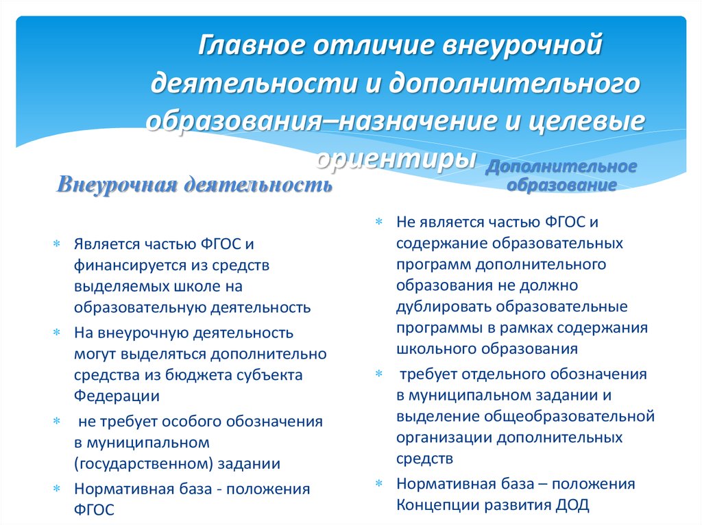 Направление деятельности педагога дополнительного образования. Сходство общего и дополнительного образования. Внеклассная и внеурочная деятельность различия. Внеурочная деятельность», «Внеклассная деятельность. Различия основного и дополнительного образования.